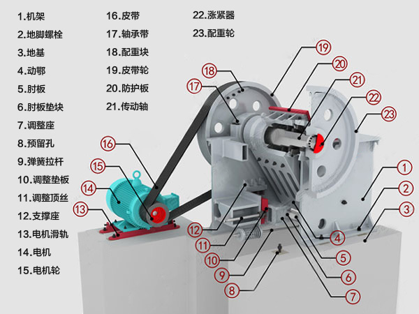 顎式破碎機結構圖