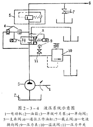 液壓圓錐破碎機液壓調(diào)節(jié)裝置
