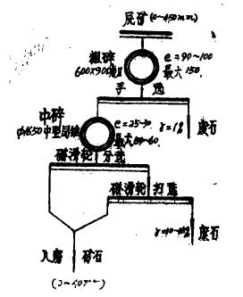鐵礦破碎工藝的改進(jìn)