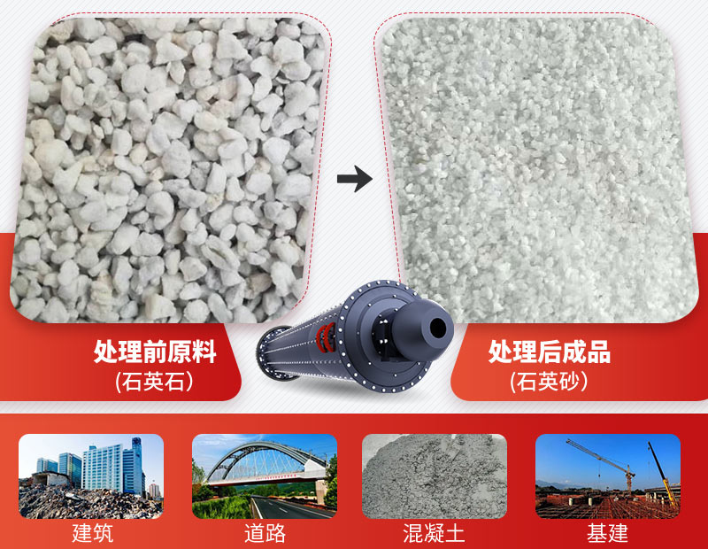 濕式球磨機用于石料的粉碎和研磨，用途廣