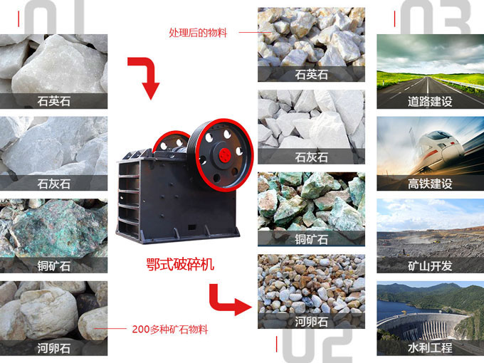 鄂破機(jī)適用范圍