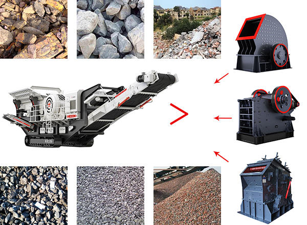 多機(jī)組合型移動破碎站加工處理物料圖