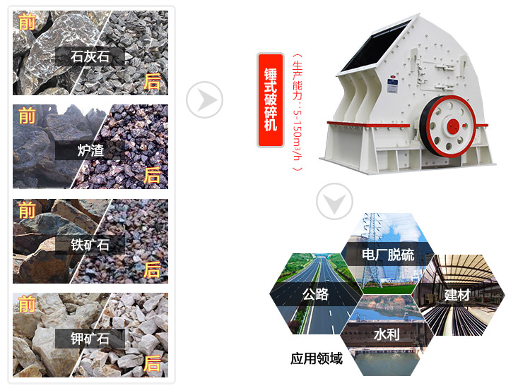 錘式破碎機(jī)用途
