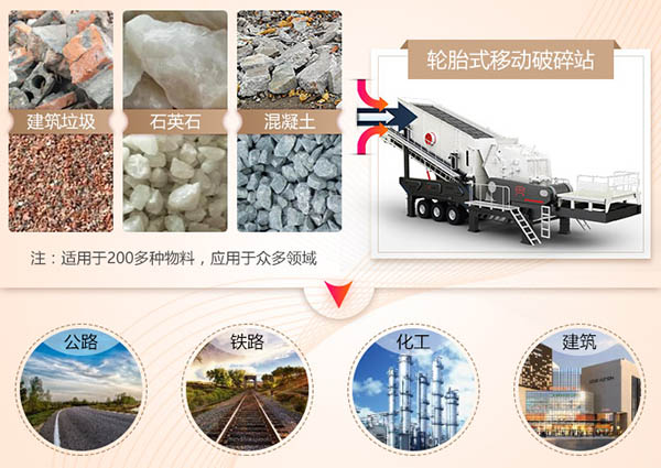 移動(dòng)破碎站應(yīng)用范圍