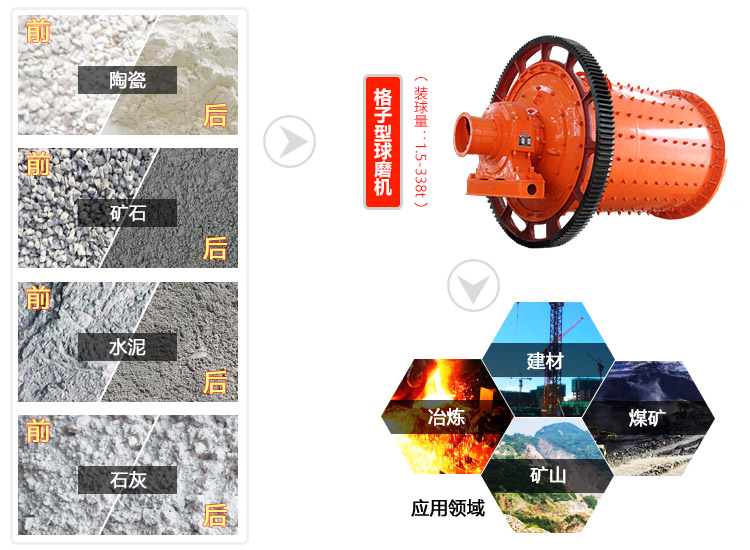 球磨機應(yīng)用領(lǐng)域