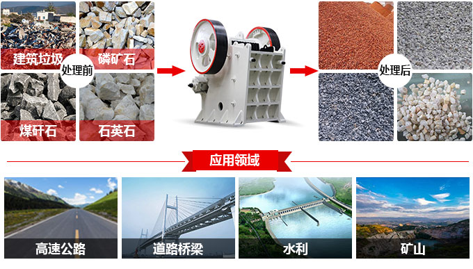 顎式破碎機應用范圍