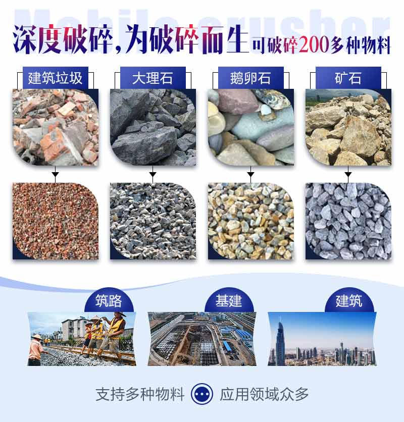 移動(dòng)破碎機(jī)應(yīng)用范圍非常廣泛