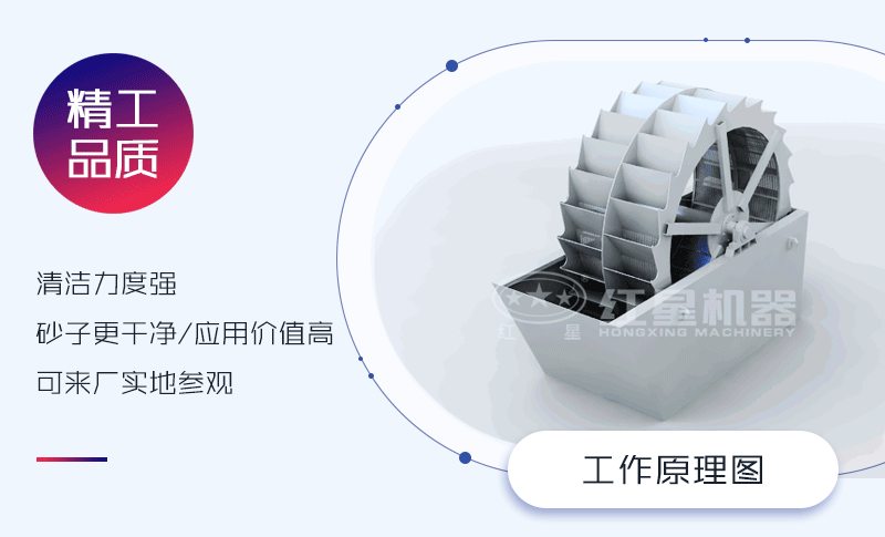 紅星輪斗式洗砂機(jī)工作原理