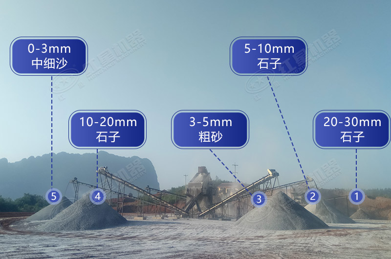 破碎多種規(guī)格產(chǎn)品的石灰?guī)r制石機(jī)加工現(xiàn)場(chǎng)
