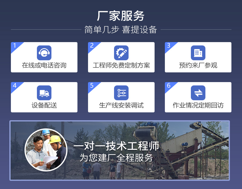 紅星河卵石對輥破購機(jī)流程