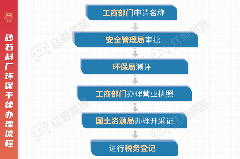 開沙場需要辦理的手續(xù)