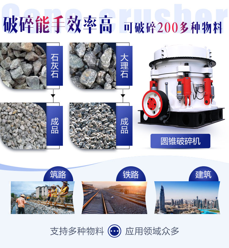 多缸液壓圓錐破碎機(jī)優(yōu)勢(shì)說(shuō)明圖